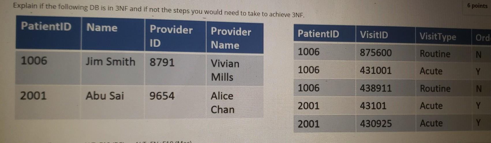 Explain if the following DB is in 3NF and if not