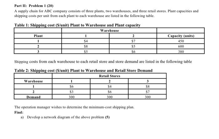 Please Help Part II: Problem 1 (20) A supply