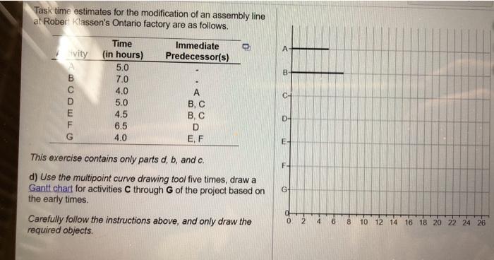 o A Task time estimates for the modification of