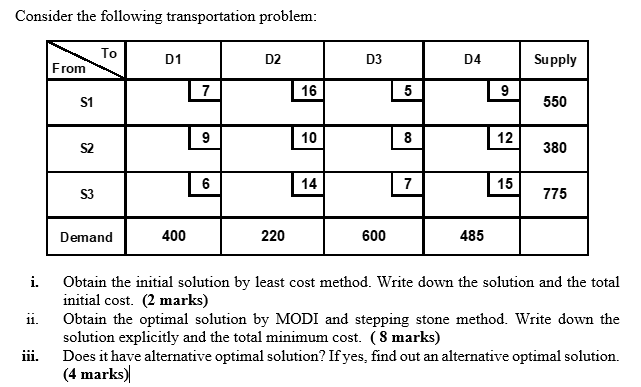 Consider the following transportation problem: D1