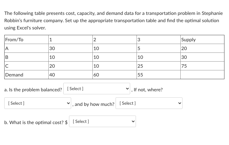 The following table presents cost, capacity, and
