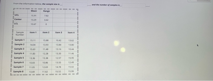 From the information below the sample size is and