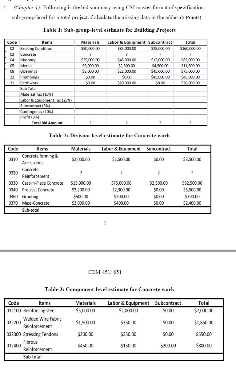 1. (Chapter 1): Following is the bid summary