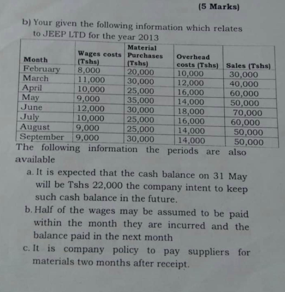 (5 Marks) b) Your given the following information