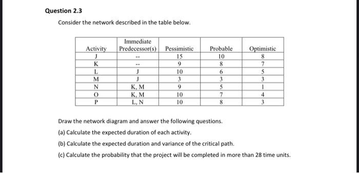 Question 2.3 Consider the network described in