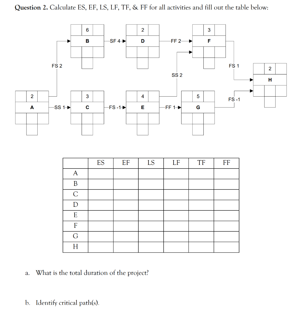 Question 2. Calculate ES, EF, LS, LF, TF, & FF
