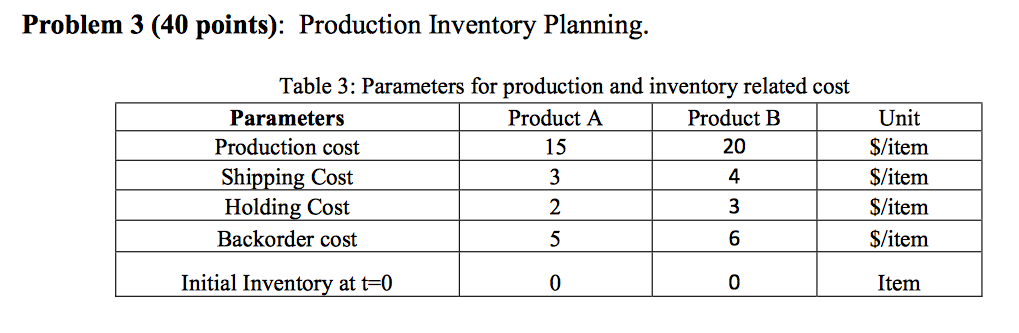 Problem 3 (40 points): Production Inventory