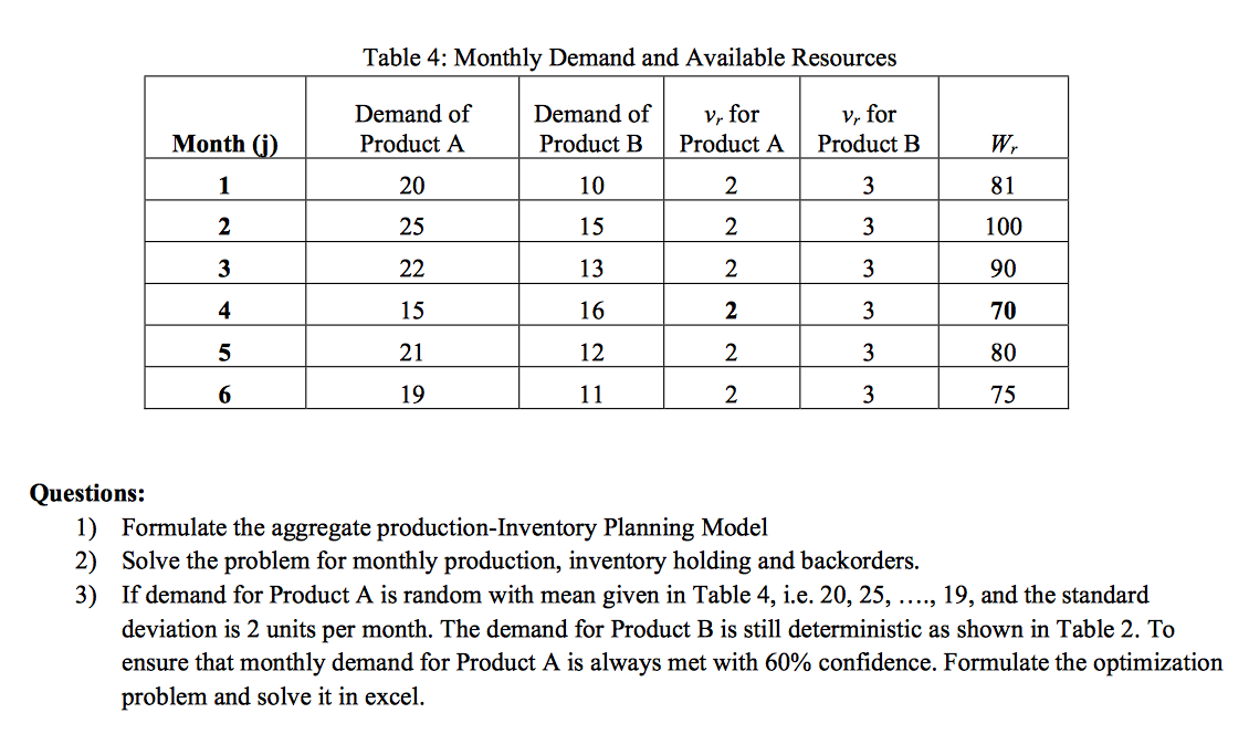 Problem 3 (40 points): Production Inventory