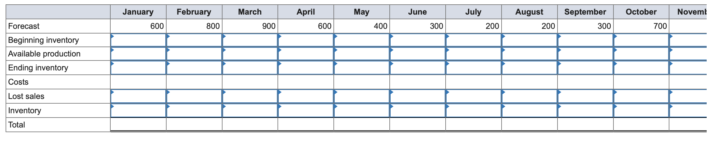 Table needs to go through December but it