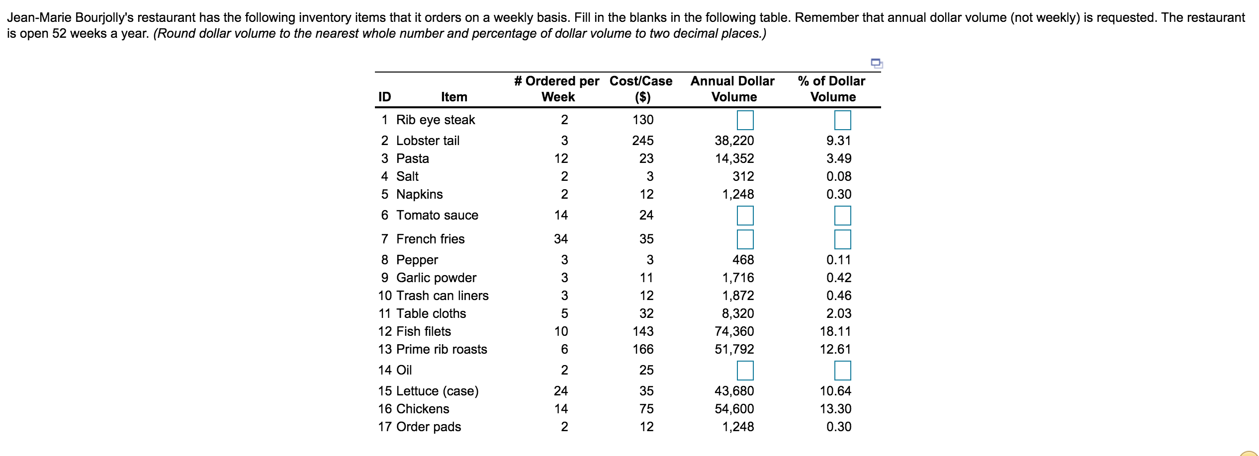 # Ordered per Cost/Case Week ($) Annual Dollar
