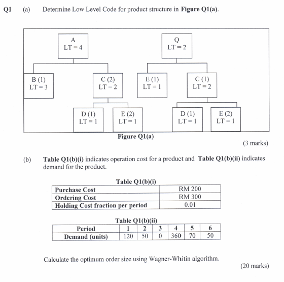 Q1 (a) Determine Low Level Code for product