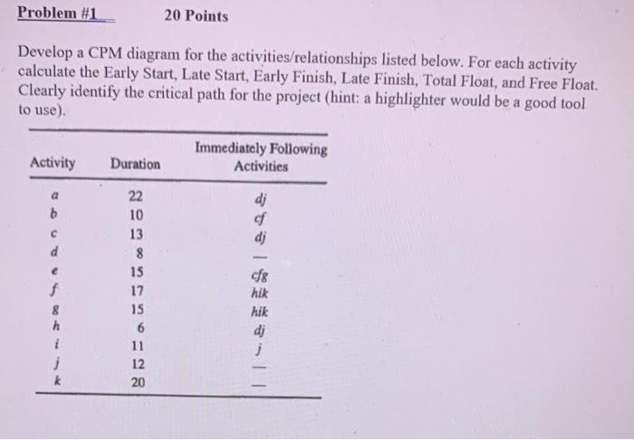 Problem #1 20 Points Develop a CPM diagram for