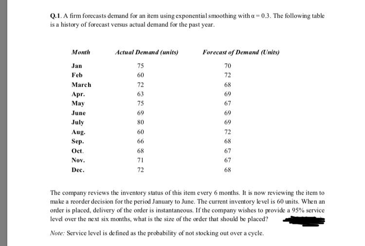Q.1. A firm forecasts demand for an item using