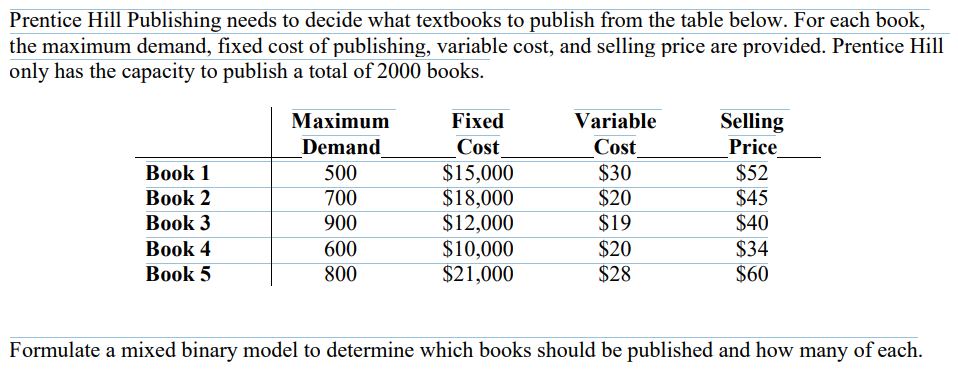 Please include solver solution and excel sheet
