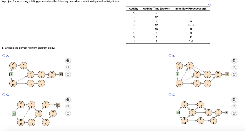 A project for improving a billing process has the