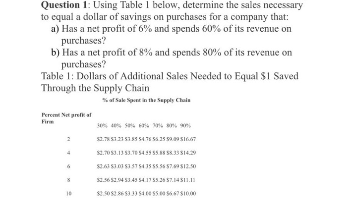 Question 1: Using Table 1 below, determine the