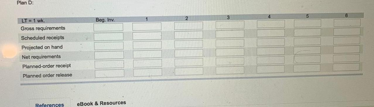 Plan D: 6 Beg. Inv. 2 LT = 1 wk. Gross