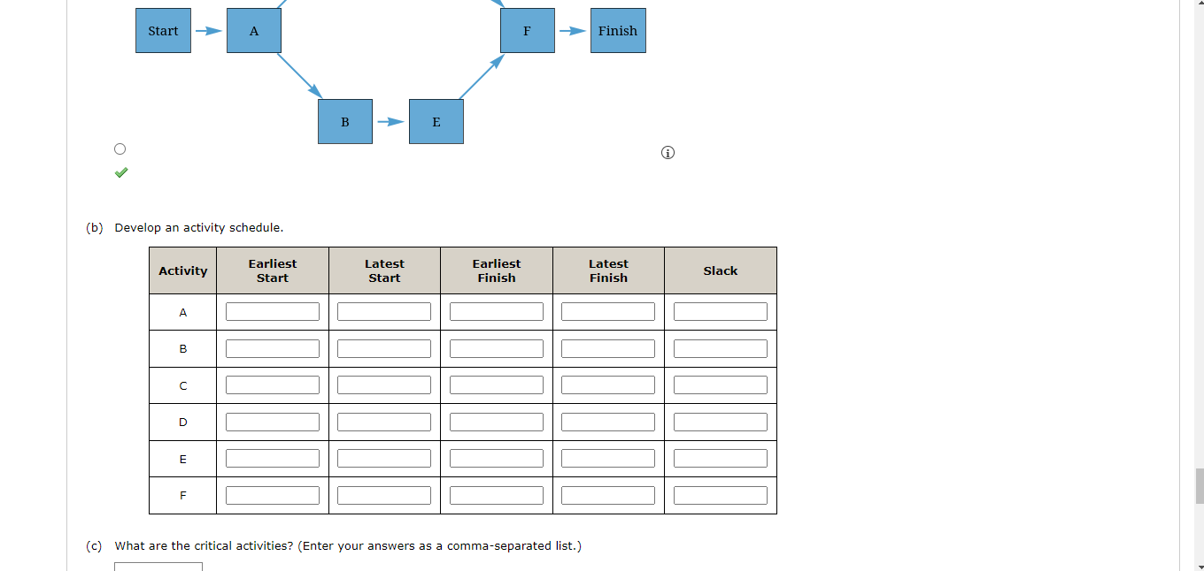 the activities. (a) Develop a project network.