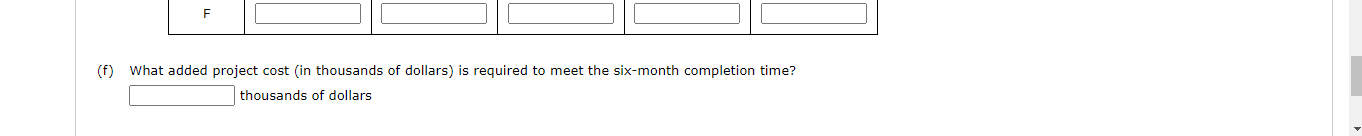 the activities. (a) Develop a project network.