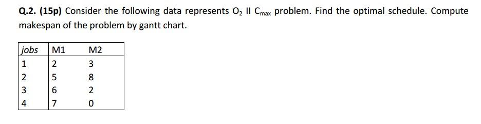 Q.2. (15p) Consider the following data represents