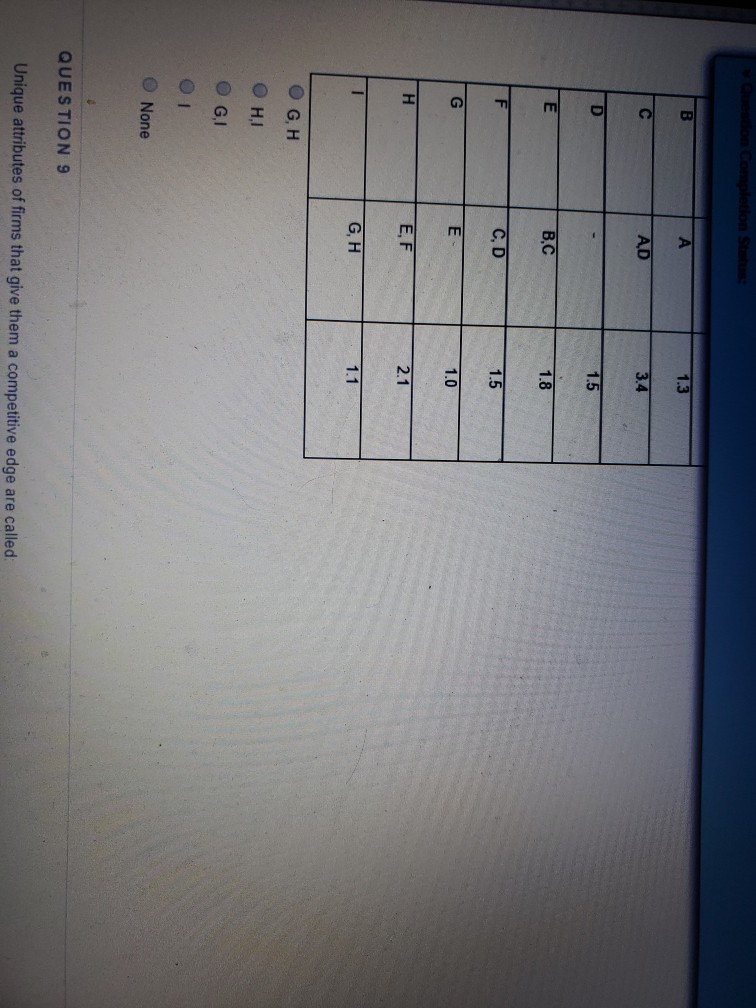 Remaining Time: 1 hour, 01 minute, 20 seconds.