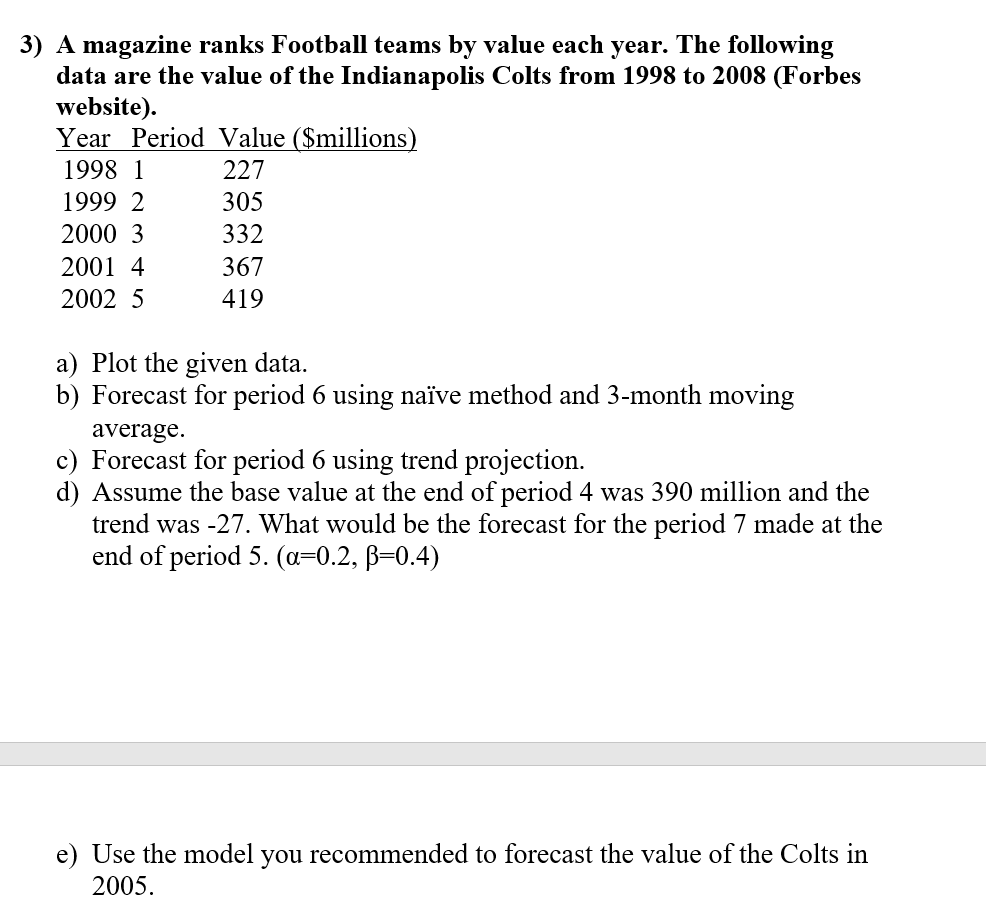 Please show soln steps on paper 3) A magazine