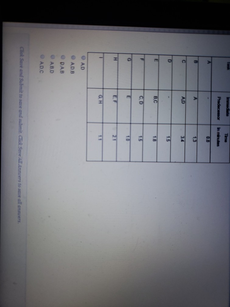 O Ed O De E. QUESTION 14 Given the following