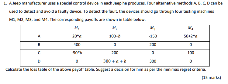 Note: a=,0 b=3 , c=6 , d=0 , e=2 , f=0