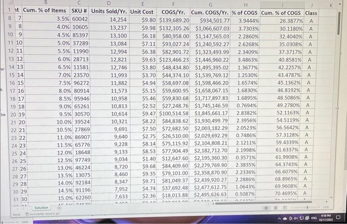 For this assignment, how is my excel spread sheet