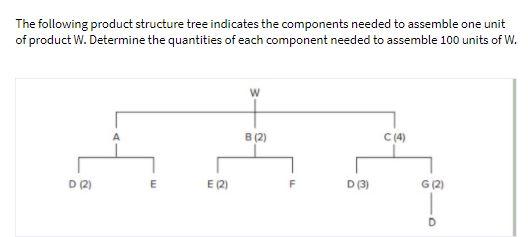 The following product structure tree indicates