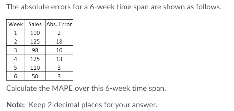 The absolute errors for a 6-week time span are