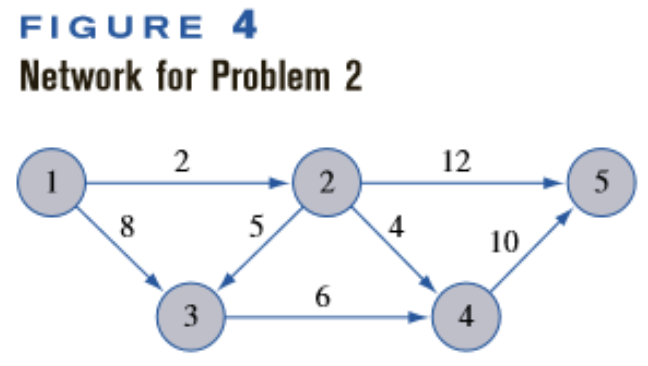 (( solve the mathematical model using excel