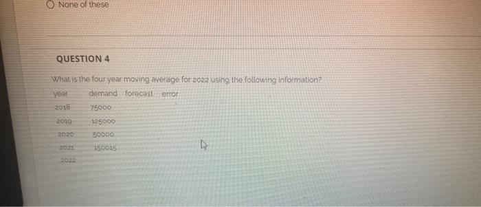 What is the fouryear moving average for 202z