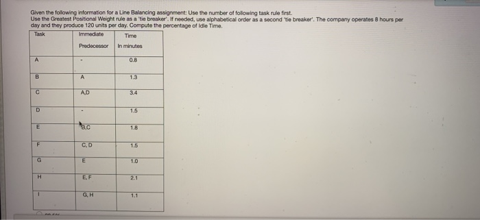 Given the following information for a Line