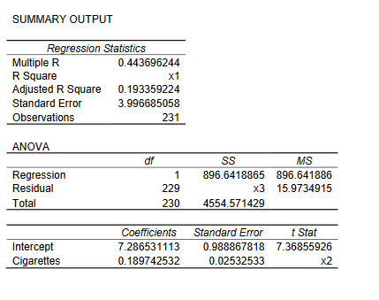 Besides their known long-term effects, do