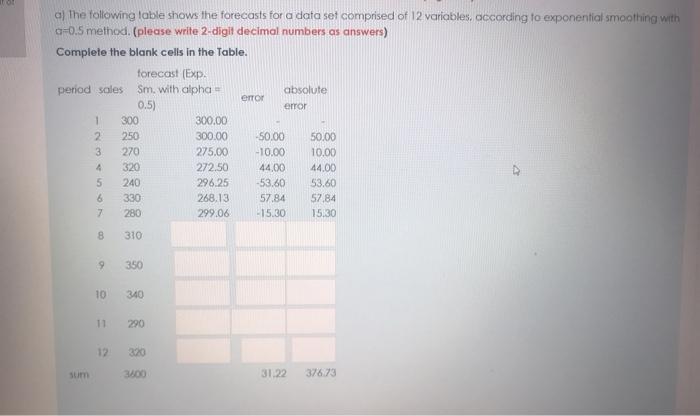 error error a) the following table shows the