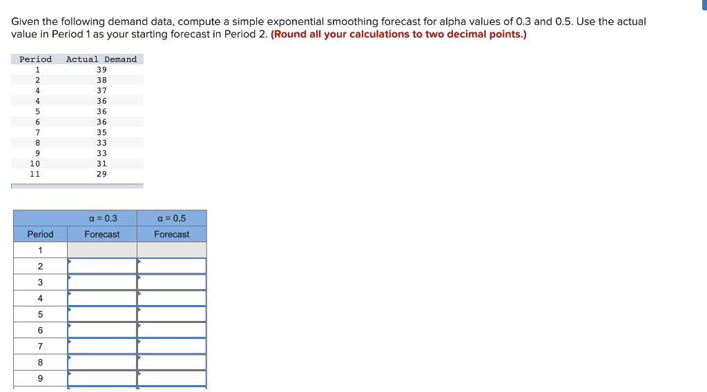 Given the following demand data, compute a simple