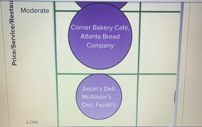 2. Based on the strategic group map in Concepts &