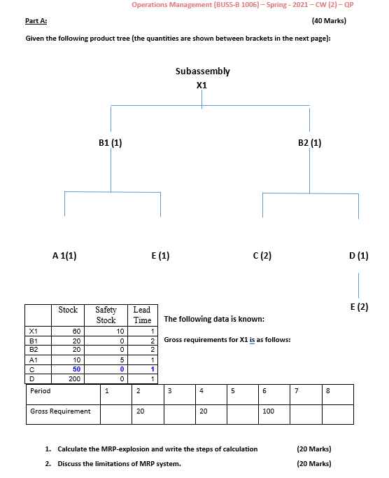 Operations Management (BUSS-B 1006) - Spring -