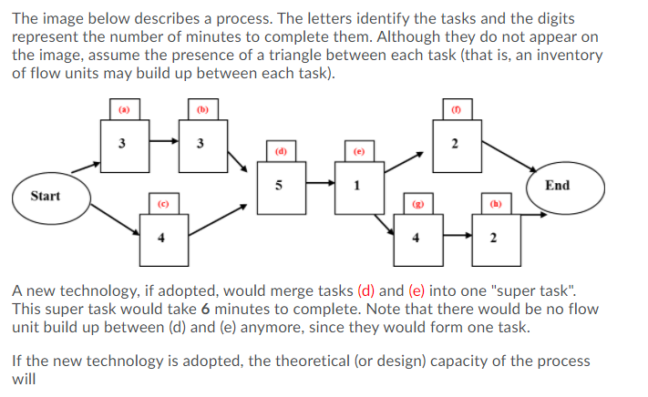 The image below describes a process. The letters identify the tasks