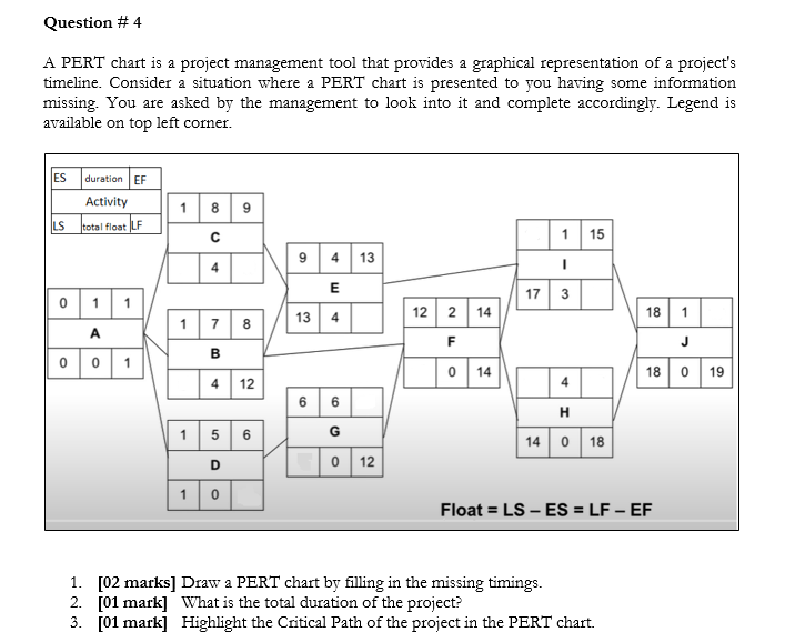 Question #4 A PERT chart is a project management