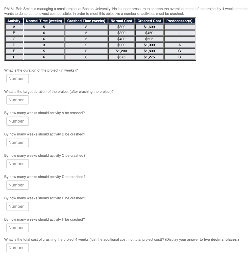 PM.61 Rob Smith is managing a small project at