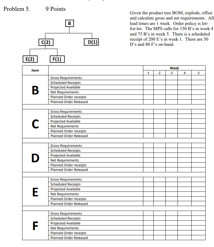 Given the product tree BOM, explode, offset and