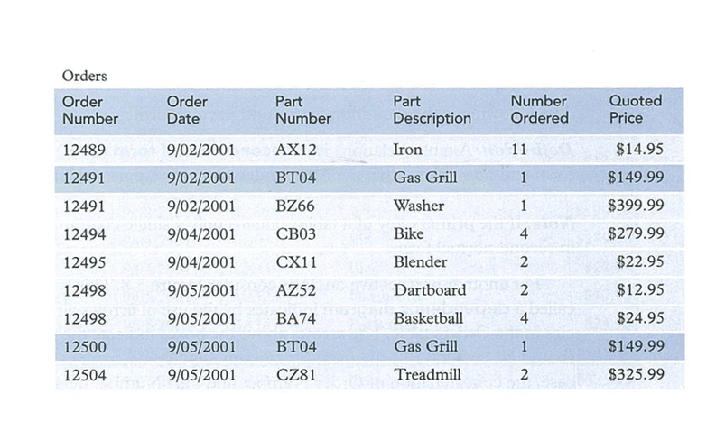 We consider the following relation: * Let us