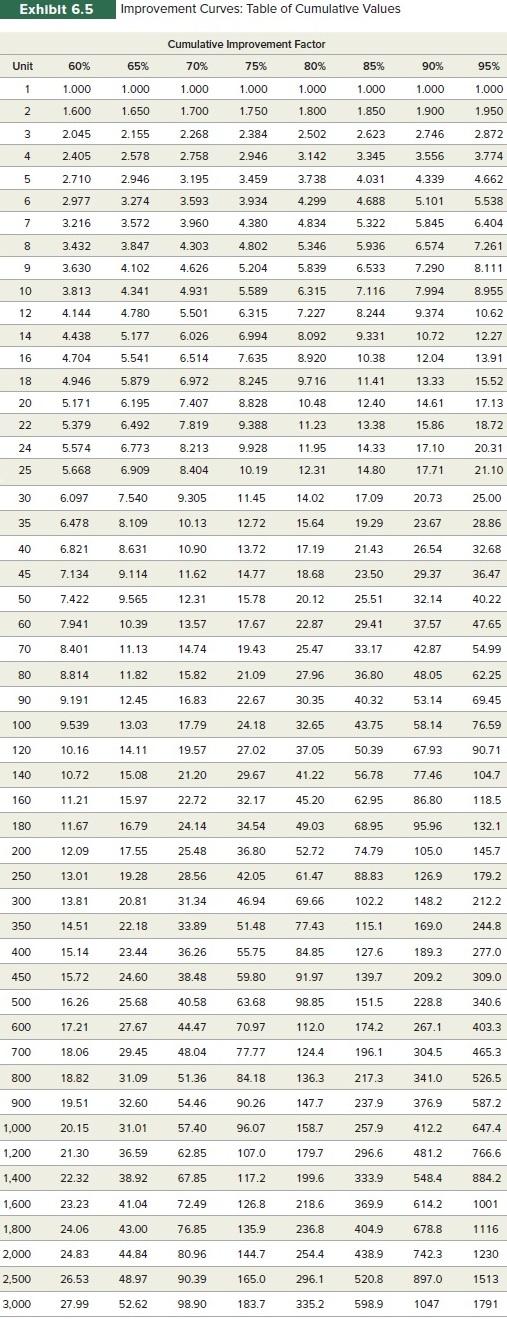 Johnson Industries received a contract to develop