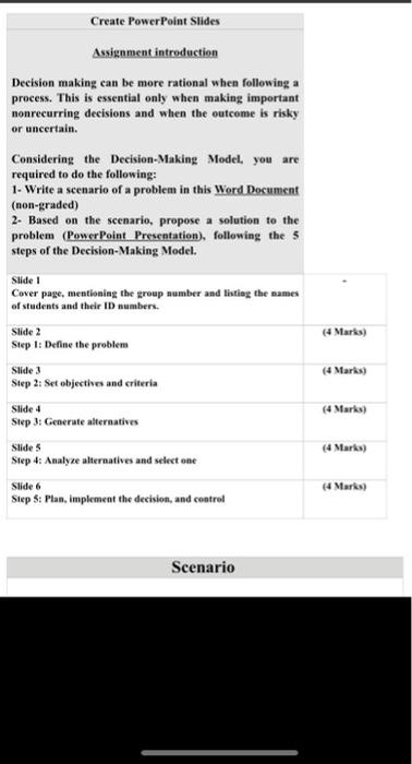 Note: -The scenario counts 250-300 word -The