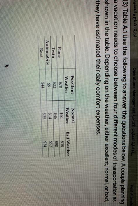 based on the information point An optimistic