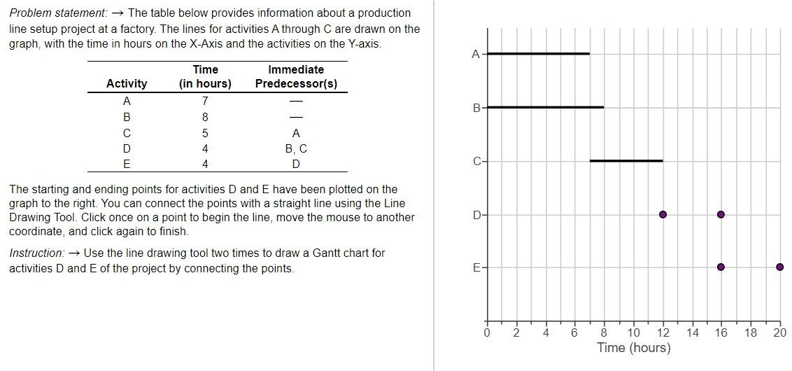 Problem statement: The table below provides