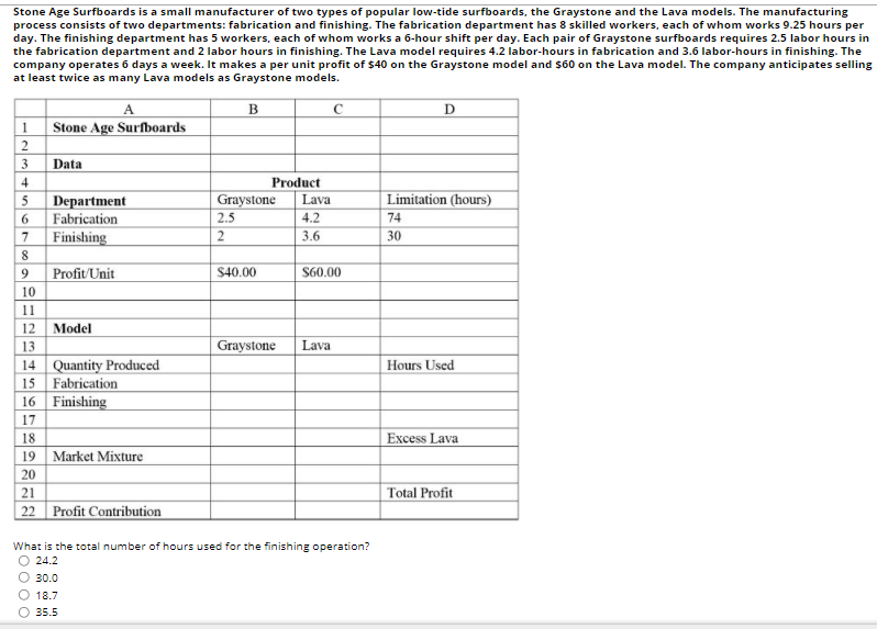 Stone Age Surfboards is a small manufacturer of