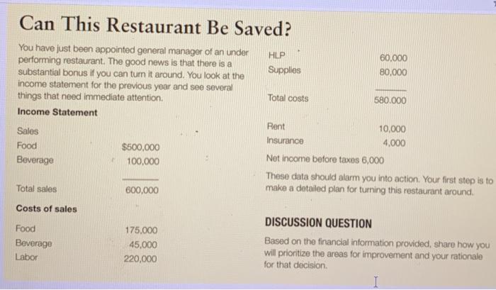 Can This Restaurant Be Saved? You have just been